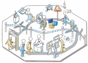 IDCO ES Plant Visitor System
