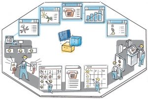 IDCO ES Human Ressource Management