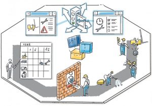 IDCO ES Technical Ressource Management