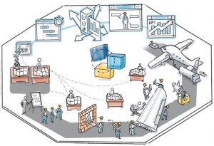 IDCO ES Work Planning System